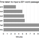 Illustration for article titled The Fastest Text Input Test: Laptop, iPhone, Pen, Palm, or Newton?